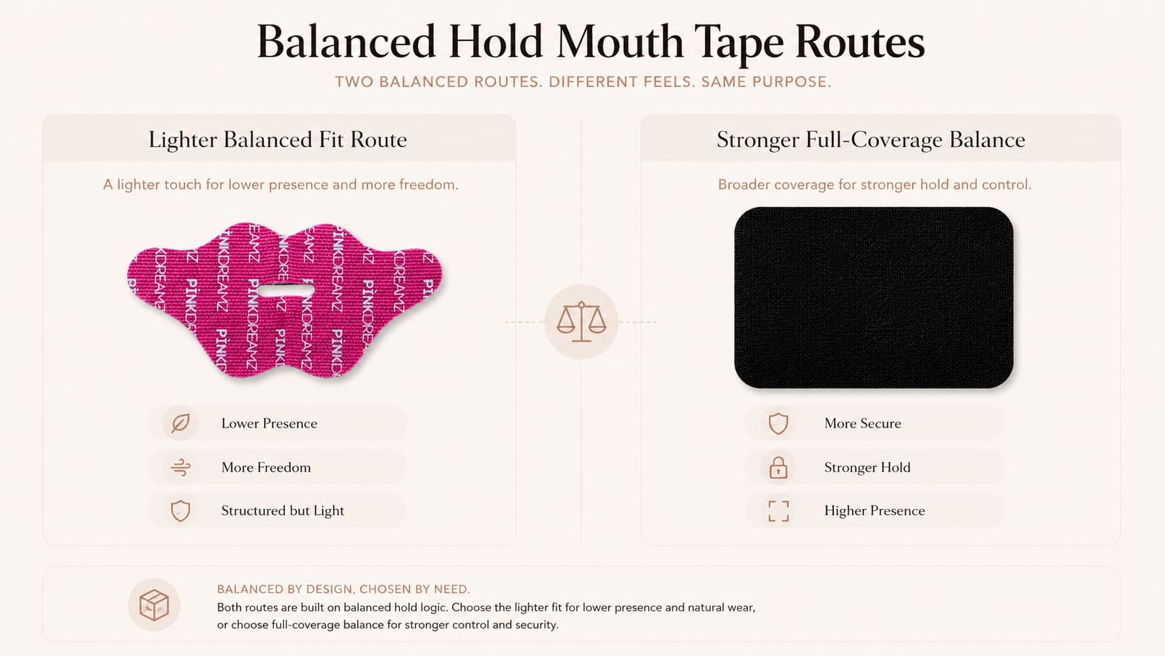 MT-003 lighter balanced fit route -- lighter fit vs stronger full coverage balance