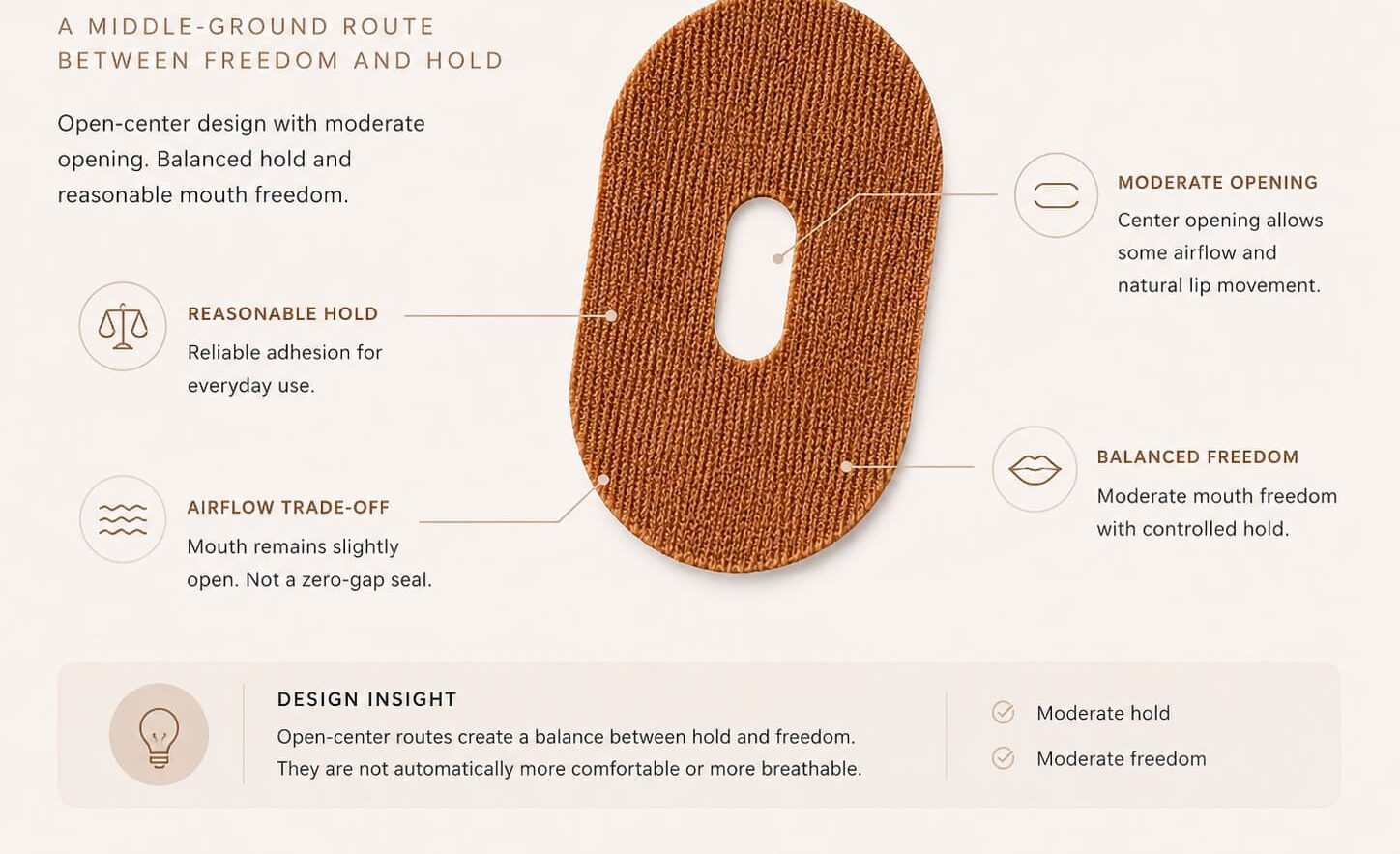 MT-009 balanced open-center mouth tape route