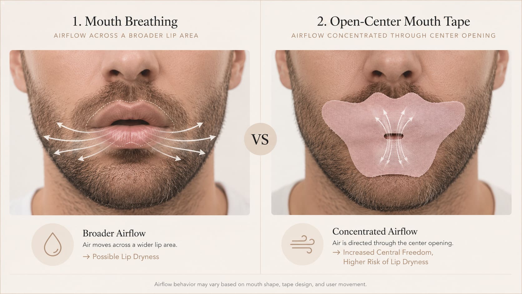Open-center mouth tape design airflow and lip dryness evaluation