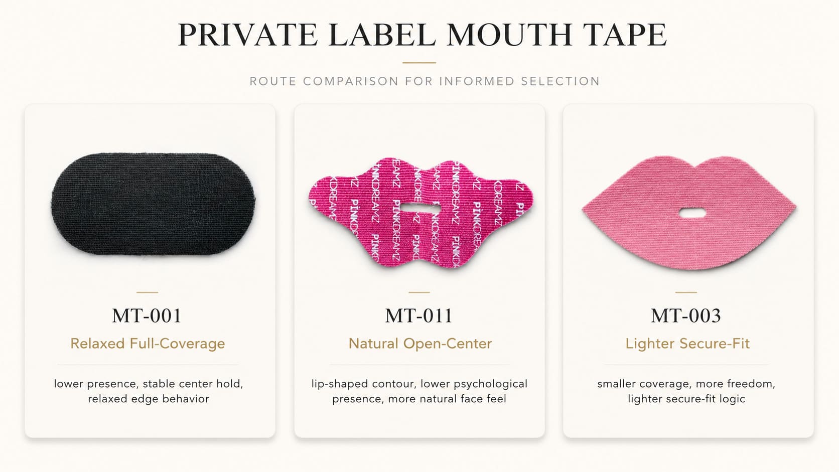 Private label mouth tape route comparison featuring MT-001 relaxed full-coverage, MT-011 natural open-center, and MT-003 lighter secure-fit options