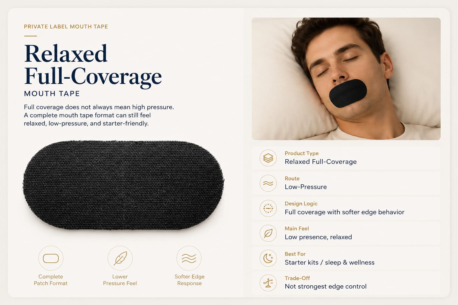 Relaxed full-coverage mouth tape product snapshot showing low-pressure route, softer edge behavior, low presence, and starter kit fit