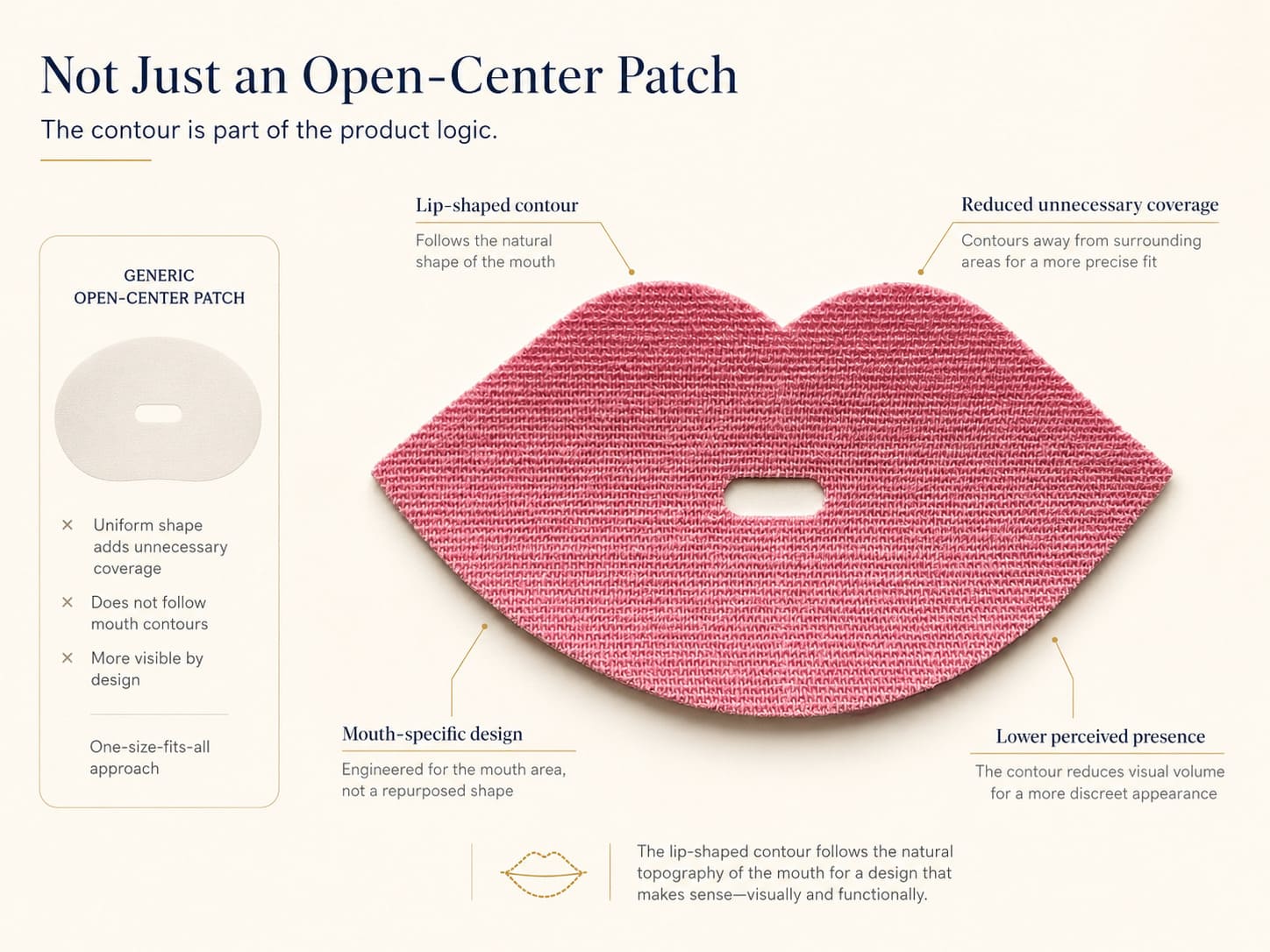 Natural lip-shaped open-center mouth tape showing contour-led design, reduced unnecessary coverage, and mouth-specific shape