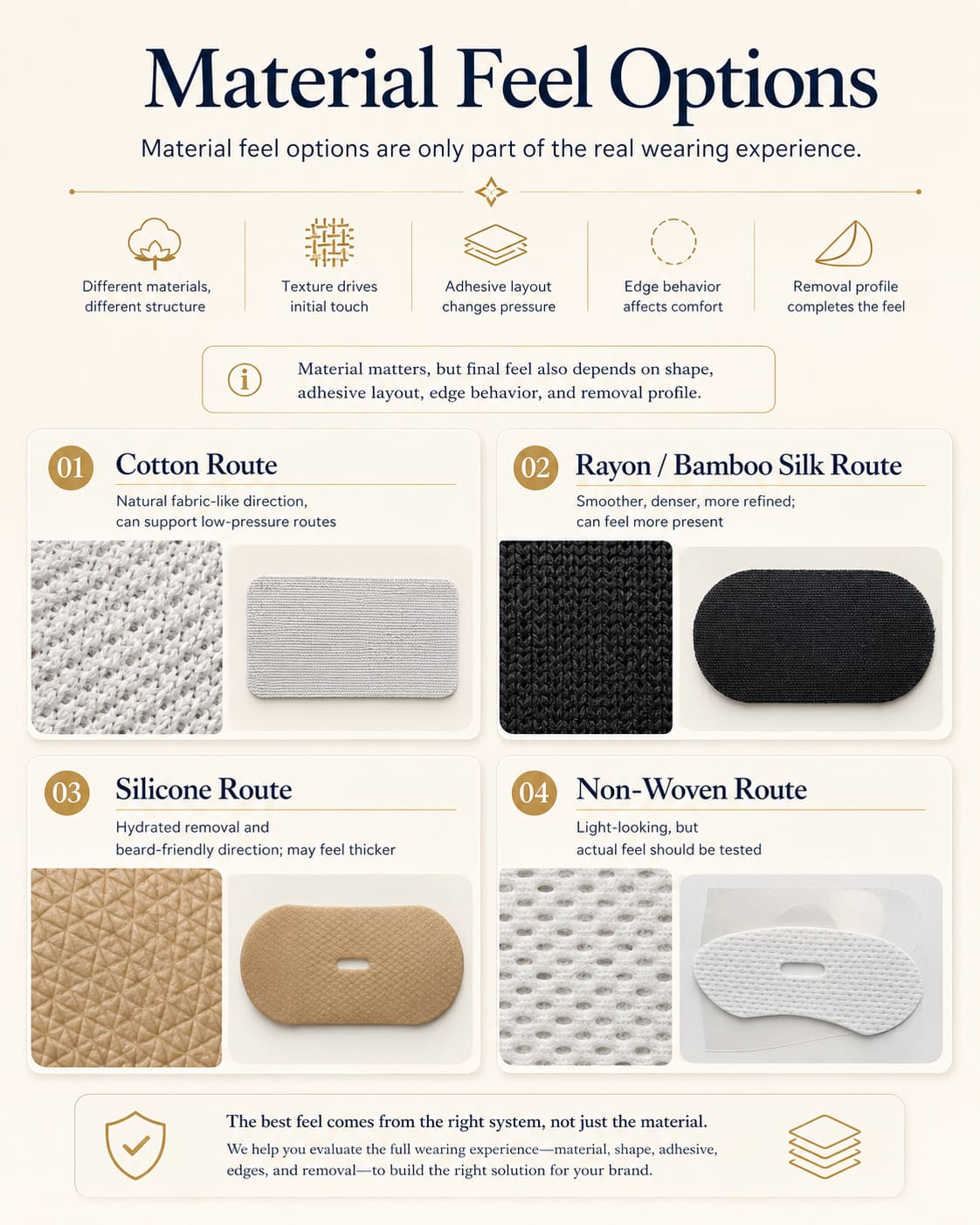 Mouth tape material feel options guide comparing cotton, rayon bamboo silk, silicone, and non-woven routes for private label product selection
