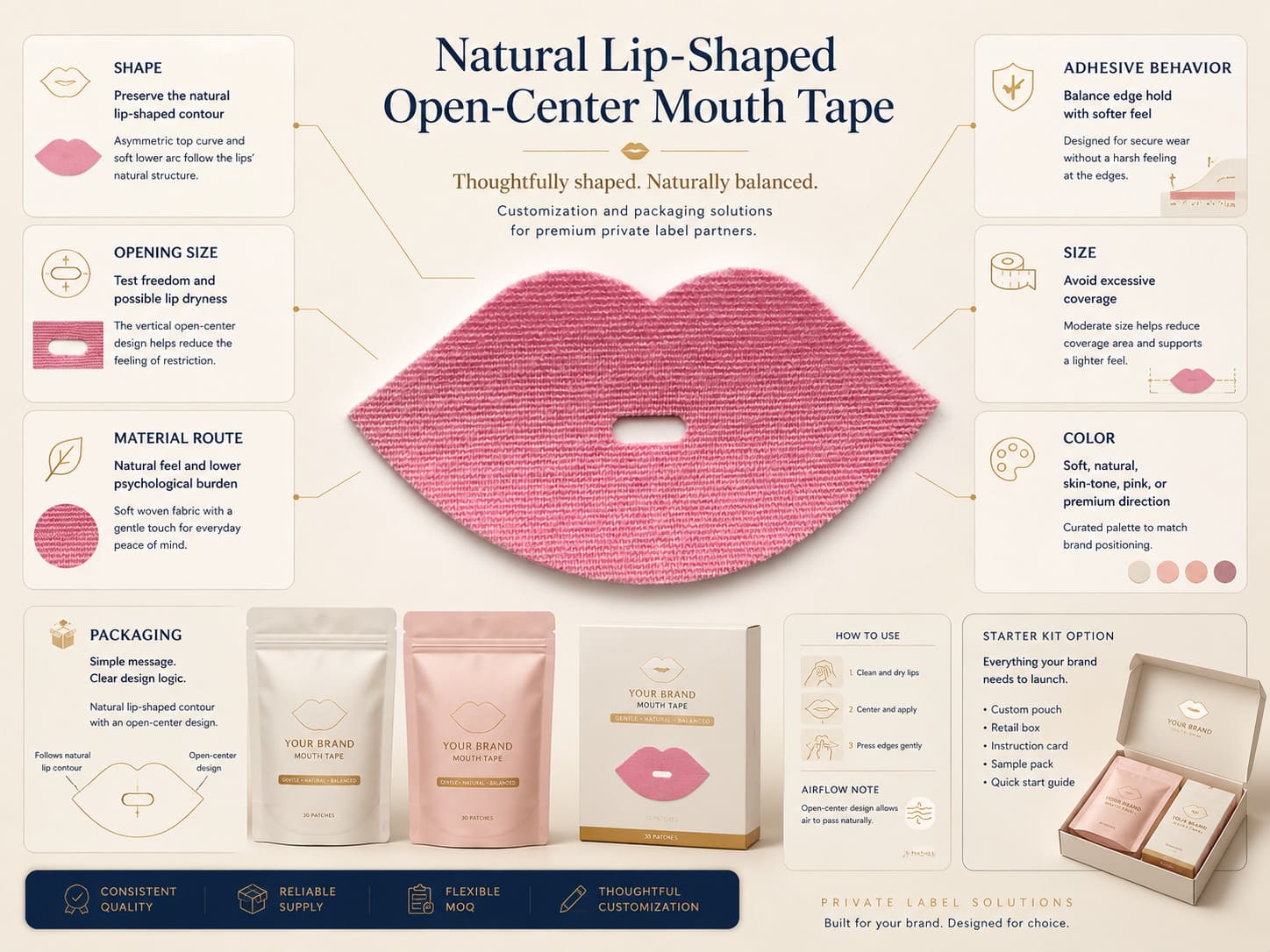 Natural lip-shaped open-center mouth tape customization and packaging guide showing contour, opening size, material route, adhesive behavior, color, packaging, and starter kit options