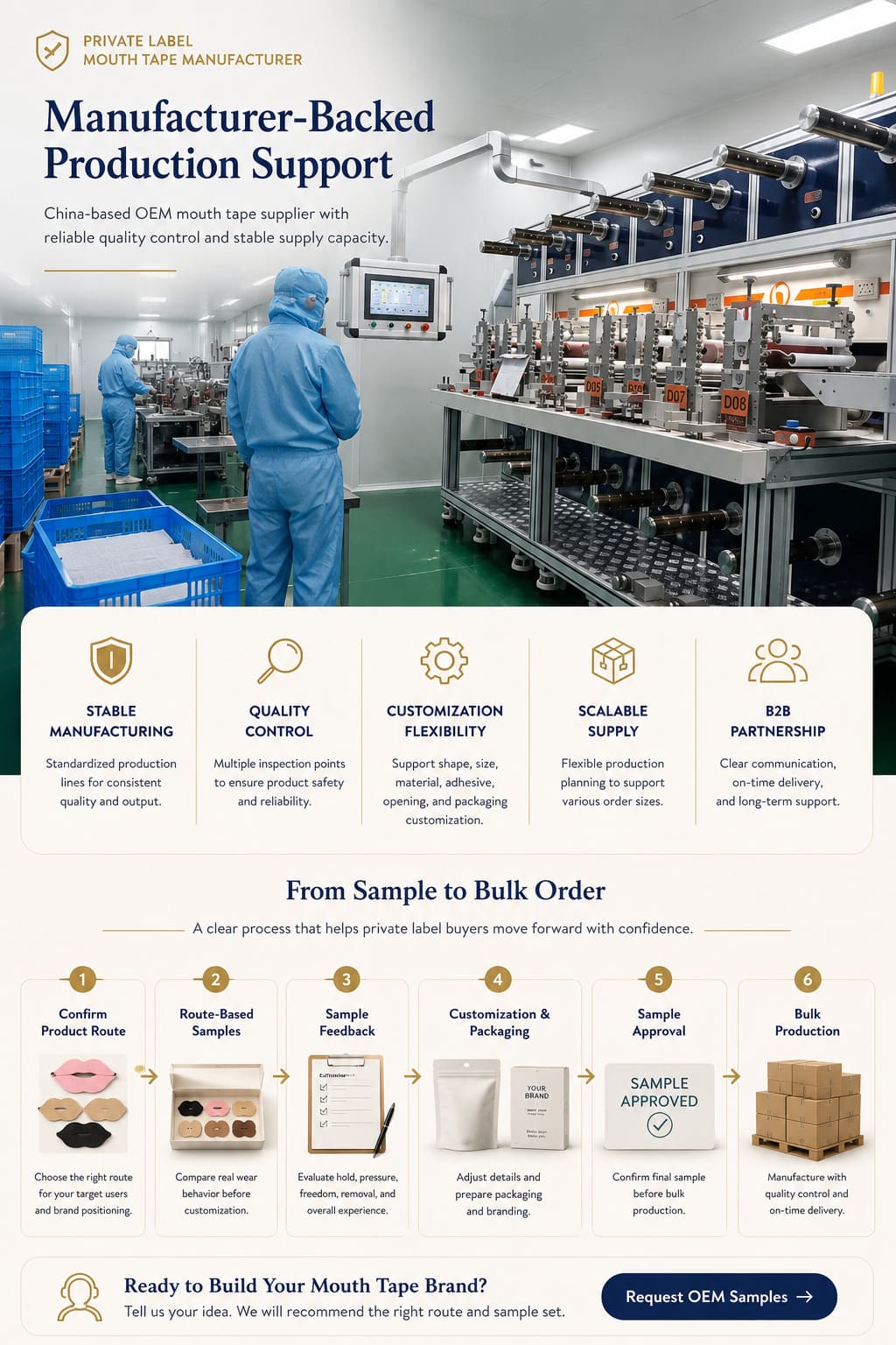 OEM mouth tape capability snapshot showing product routes, design options, customization, packaging, sample support, and bulk production coordination