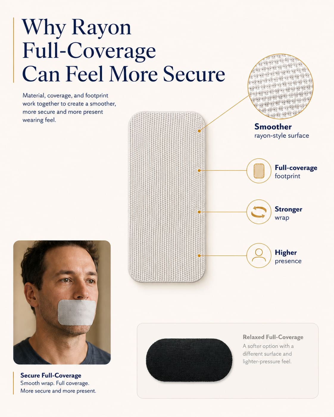 Secure full-coverage rayon mouth tape explanation showing smoother rayon-style surface, full-coverage footprint, stronger wrap, higher presence, and comparison with relaxed full-coverage route